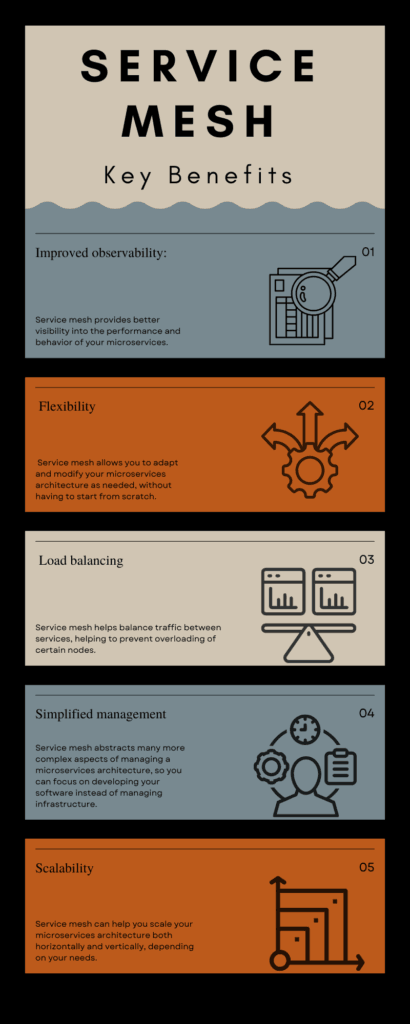 Understanding Service Mesh