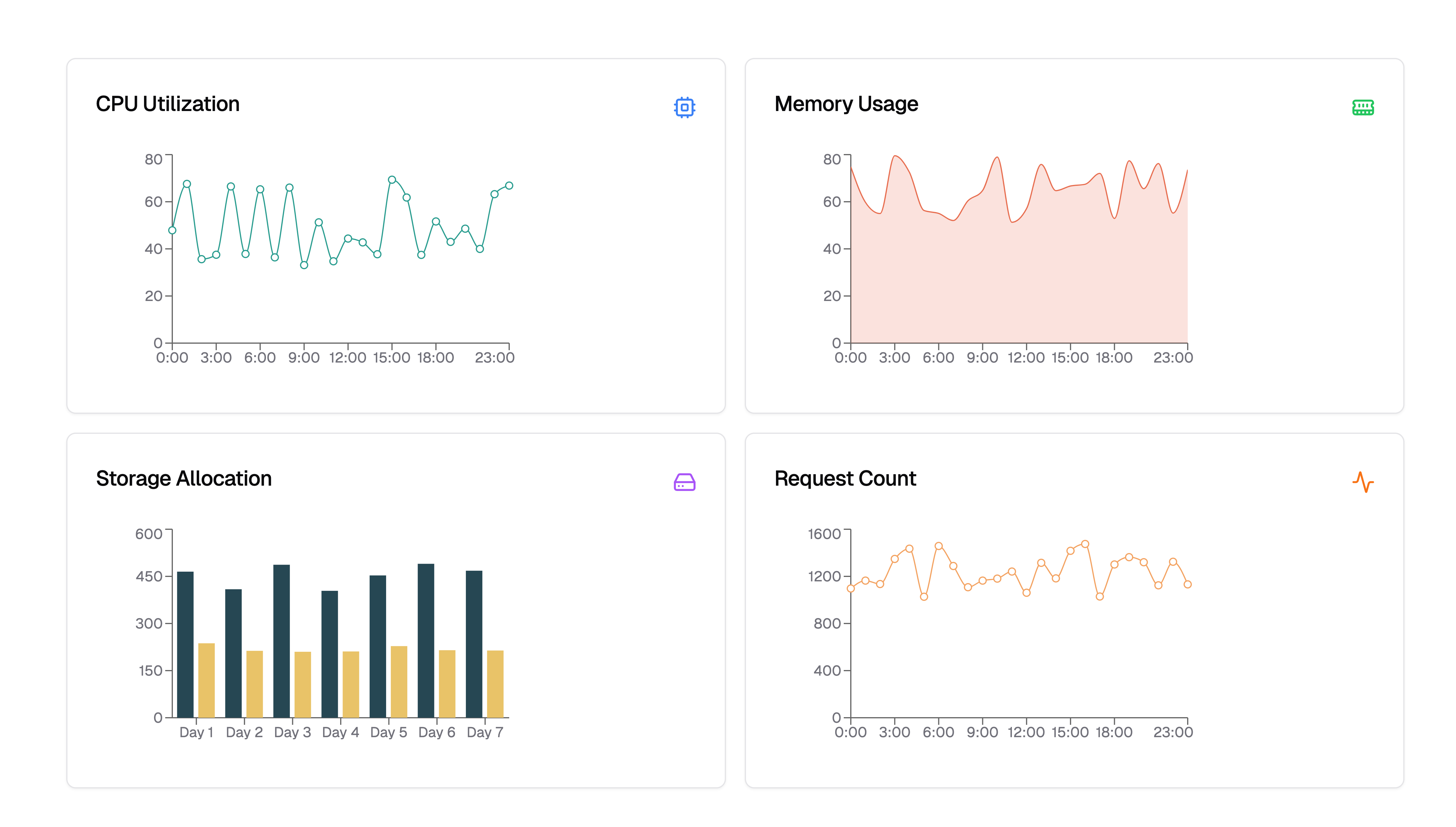 AWS Cloudwatch key metrics to track