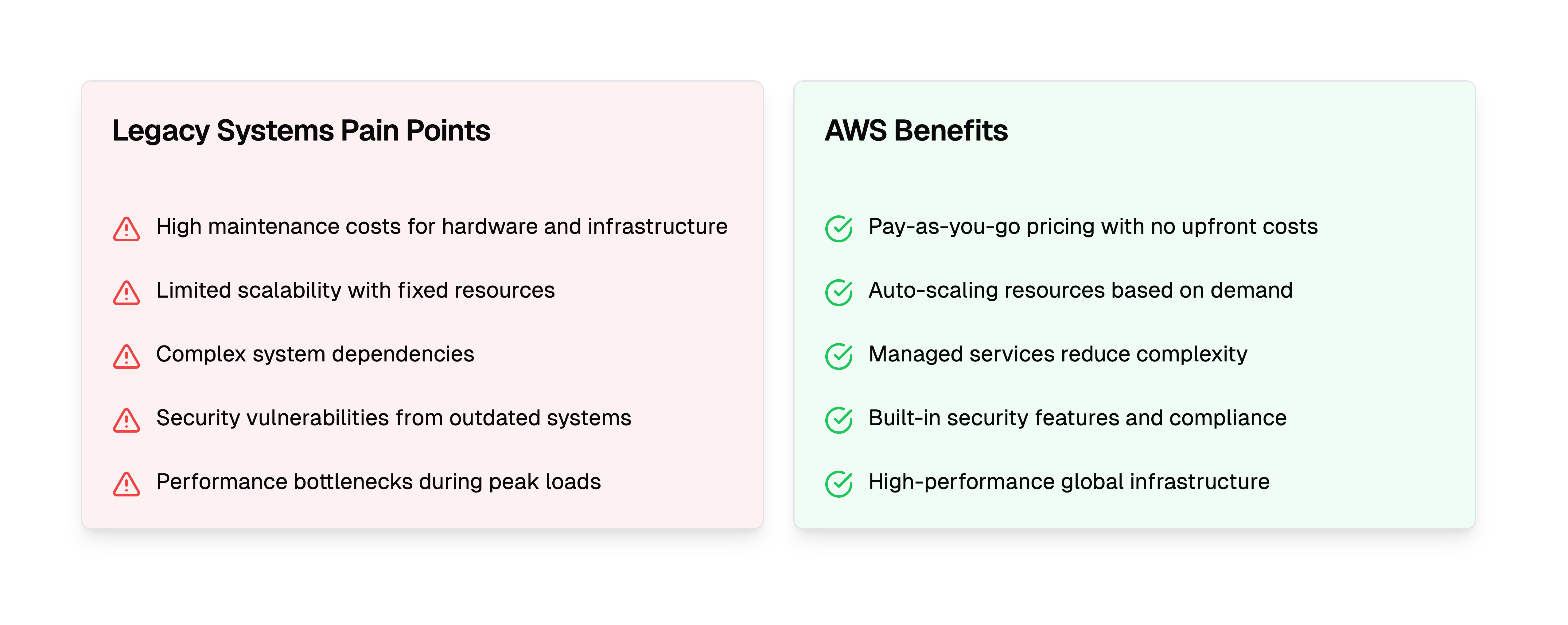 Comparing Legacy Systems vs AWS Benefits: Key advantages and drawbacks visualized